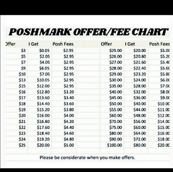 Other - REMEMBER POSH TAKES 20% OF WHAT YOU OFFER ME